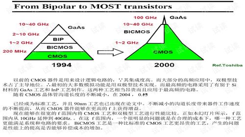 模擬CMOS集成電路設計精粹 從原理到實現(xiàn)的核心理念